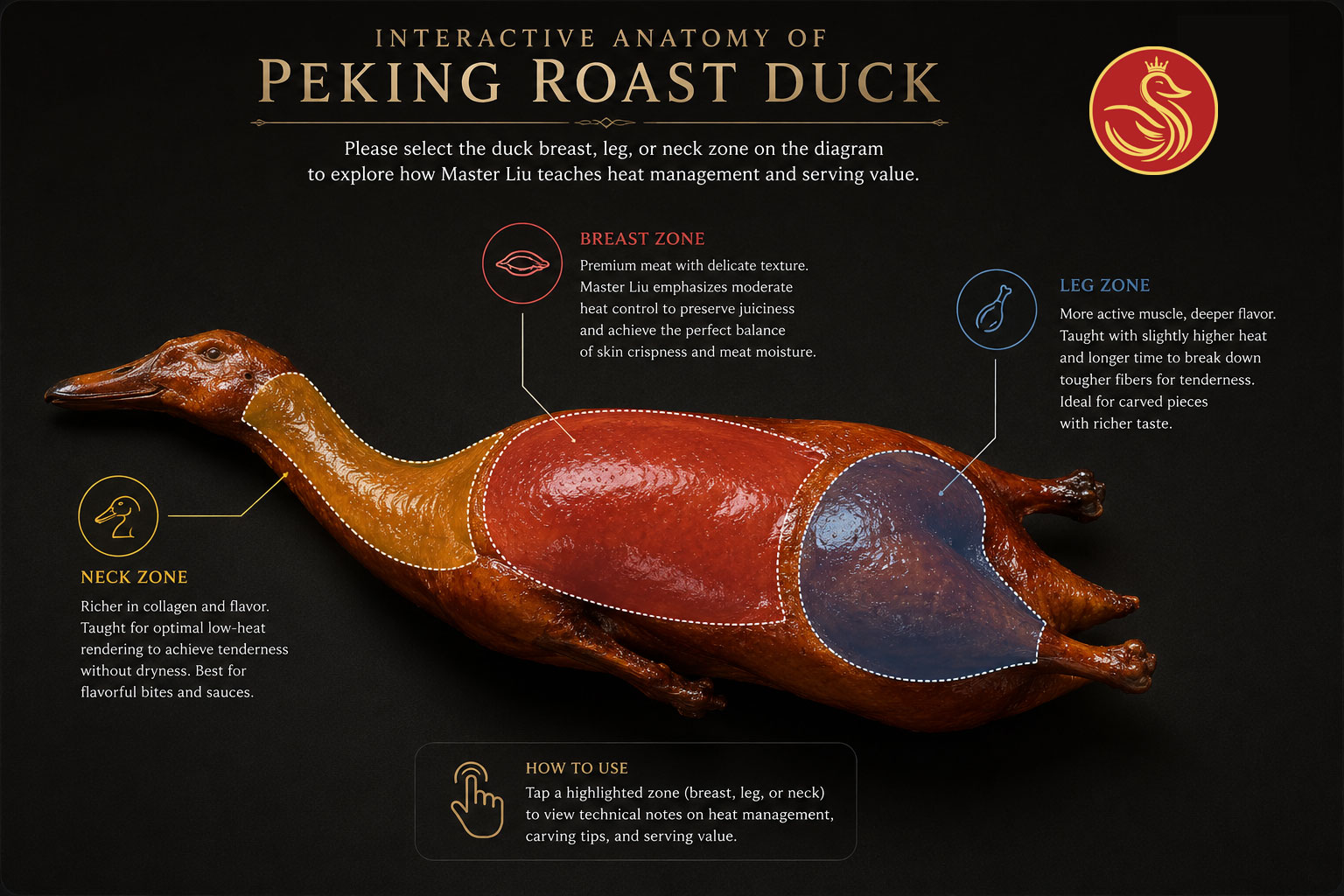 Interactive anatomy of Peking roast duck with highlighted breast, leg, and neck zones.